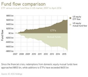 fundflow