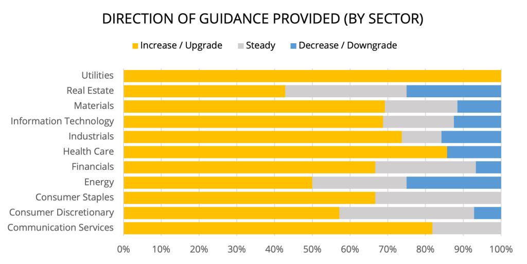 FIRST Advisers FY23 Guidance Report – First Advisers